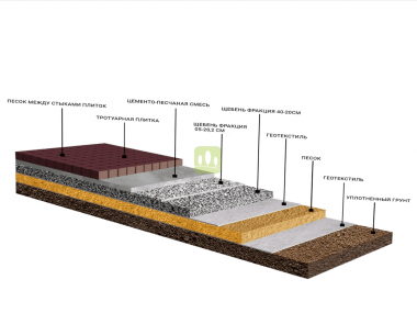 Структура основания для мощения брусчаткой